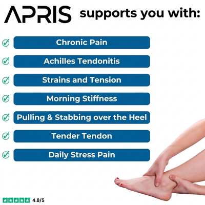 APRIS™ - Achilles Tendon