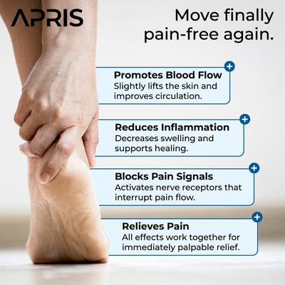 APRIS™ - Achilles Tendon